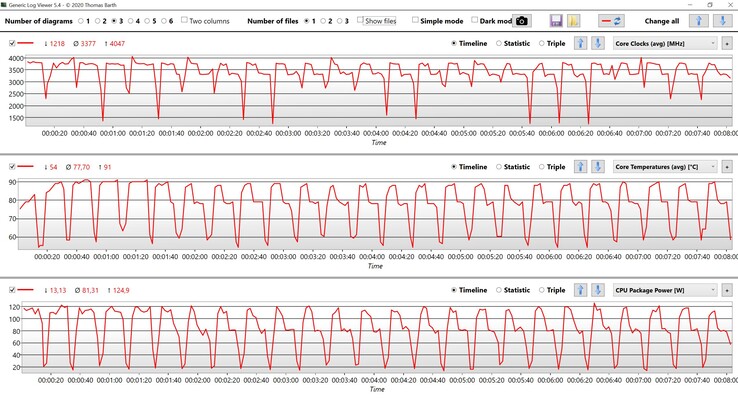 CPU-data Cinebench R15 multi-loop