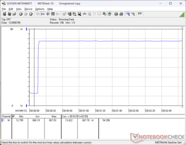 Prime95+FurMark stress initierad vid 10 sekunders markering