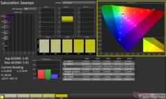 ColorChecker efter kalibrering