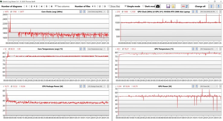 Stresstest av CPU/GPU-data