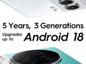 Camon 40-seriens nya supportplan. (Bildkälla: Tecno)