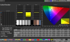 CalMAN-färgprecision – utomhusdisplay
