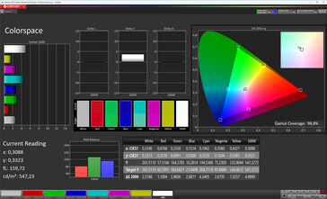 Färgrymd (läge: Standard, temperatur: Warm Color, målfärgrymd: DCI-P3)