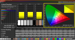 CalMAN ColorChecker - kalibrerad