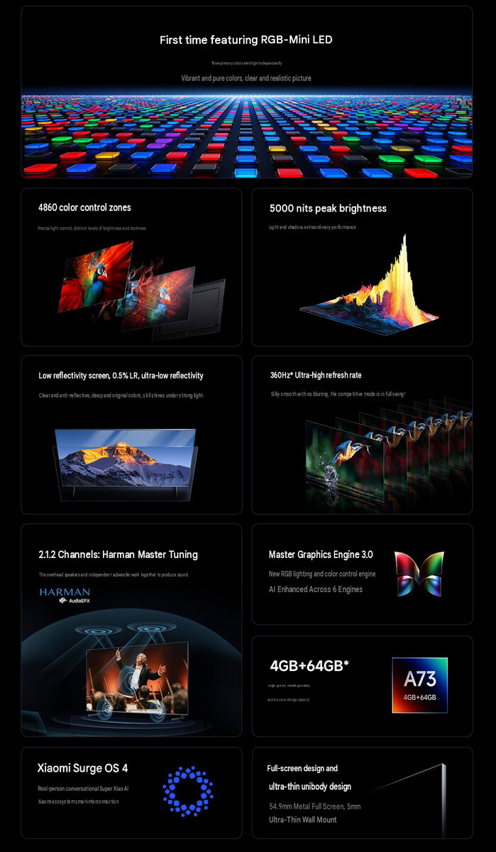 De viktigaste höjdpunkterna i Xiaomi TV S Pro RGB Mini LED 2027-serien (maskinöversatt)