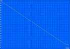 minimum battery life