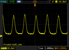 PWM-flimmer vid 245,1 Hz vid en ljusstyrka på 25 % och lägre