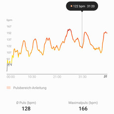 Pulsmätning med Samsung Galaxy Watch 6