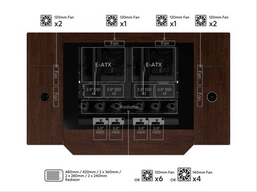 Konfiguration med dubbla system.