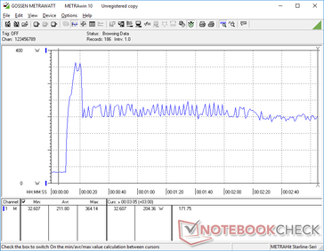 Prime95+FurMark stress initierad vid 10s markering