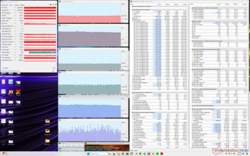 Prime95+FurMark stress (anpassad profil, CPU Boost, GPU High, Max Fan på)