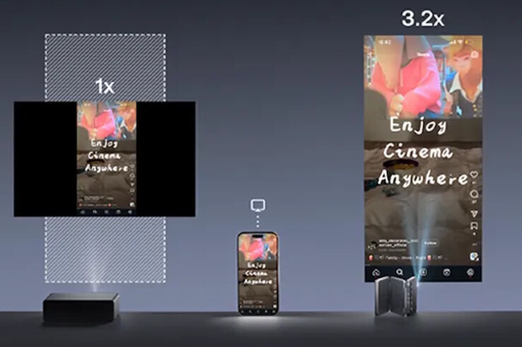 Aurzen ZIP kan roteras för att projicera vertikala videor på sociala medier utan letterboxing. (Bildkälla: Aurzen)