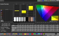 CalMAN färgprecision