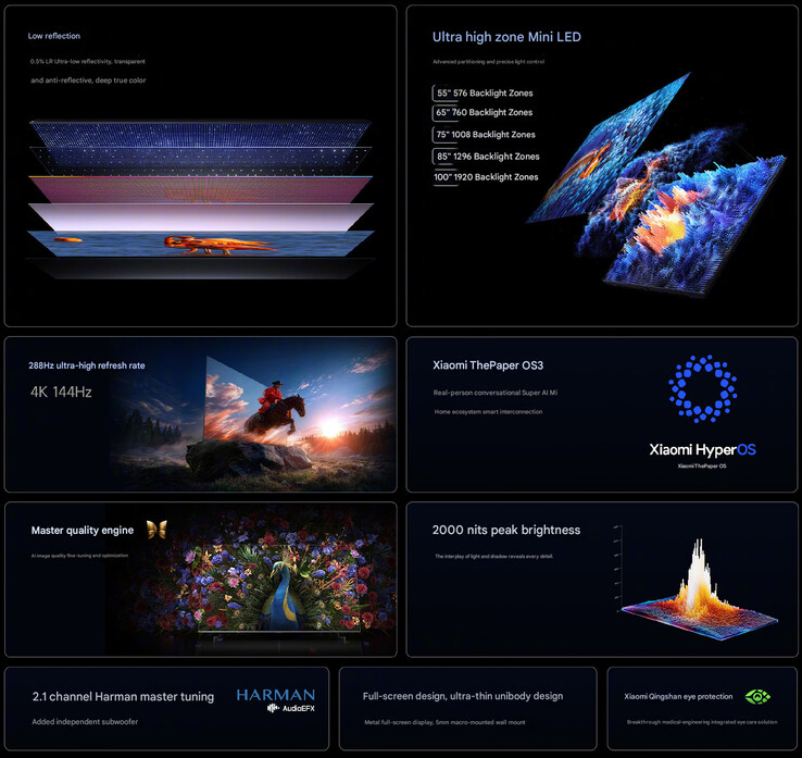 De viktigaste höjdpunkterna i den uppgraderade S Mini LED TV-serien (maskinöversatt)