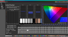 ColorChecker efter kalibrering