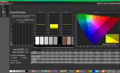 ColorChecker före kalibrering