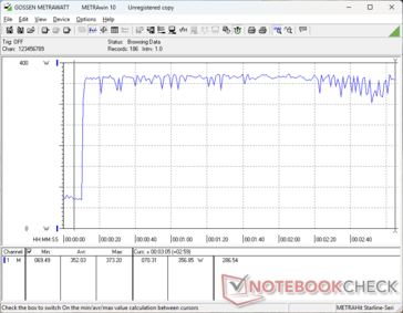 Prime95+FurMark stress initierad vid 10 sekunders markering