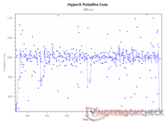 1.000 Hz pollingfrekvens vid 800 DPI