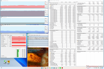 Prime95+FurMark stress