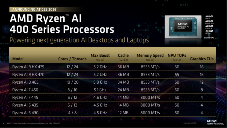 AMD Ryzen AI 400-serien. (Bildkälla: AMD)