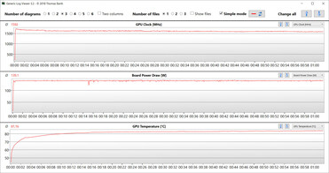 GPU-resultat under Witcher 3 -testet