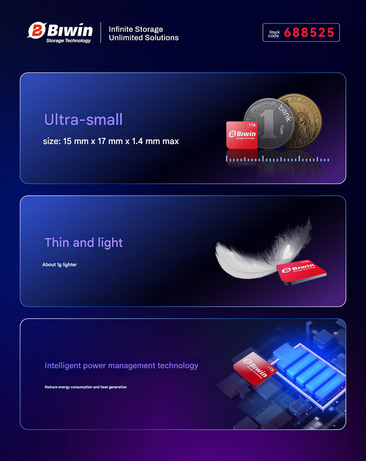 Liten och lätt design av Mini SSD (Bildkälla: Biwin - maskinöversatt)
