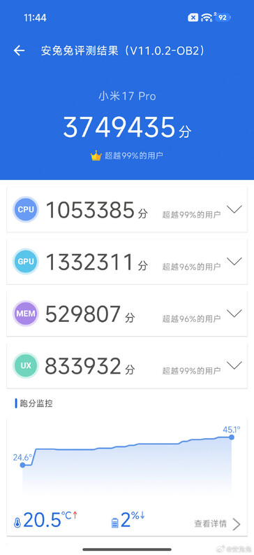 Xiaomi 17 Pro AnTuTu v11 riktmärke (Bildkälla: Li Kun)