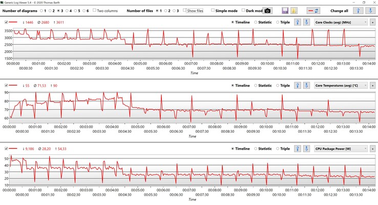 CPU-data Cinebench R15 Multi Loop