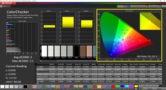 CalMAN ColorChecker (målfärgrymd DCI-P3)