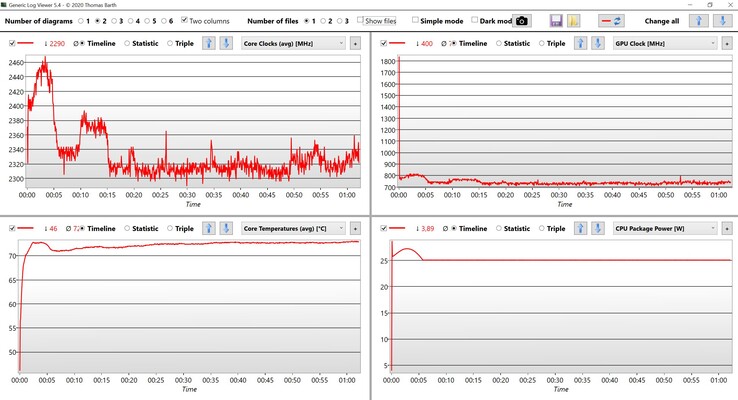 Stresstest av CPU/iGPU-data