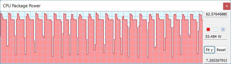 TDP under Cinebench R15-slingan