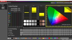 ColorChecker kalibrerad