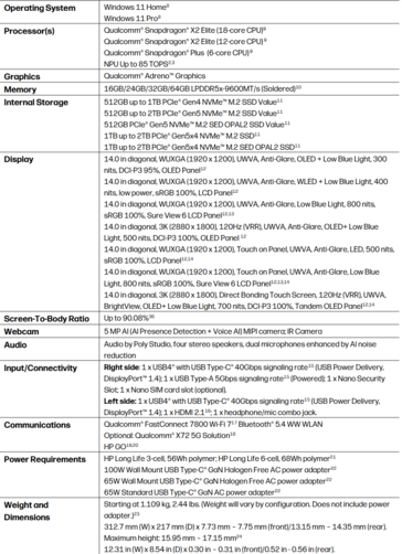 HP EliteBook X G2q specifikationer (bildkälla: HP)