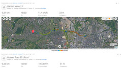 GPS-test: Sammanfattning