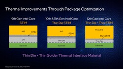 Intel Alder Lake-S ännu tunnare die (Källa: Intel)