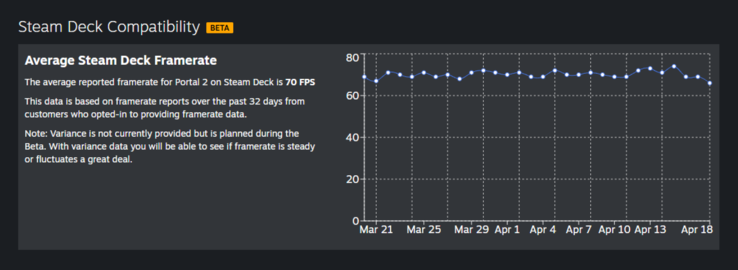 Steam Deck framerate-data. 