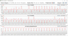 CB15 Loop (Entusiast)