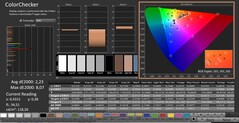 CalMAN: ColorChecker (kalibrerad)