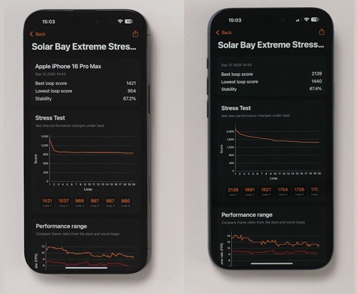 Benchmarkjämförelse av iPhone 16 Pro Max (vänster) och iPhone 17 Pro Max (höger) i Solar Bay Extreme Stress Test. (Bildkälla: The Tech Chap via YouTube)