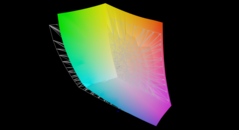 jämfört med AdobeRGB