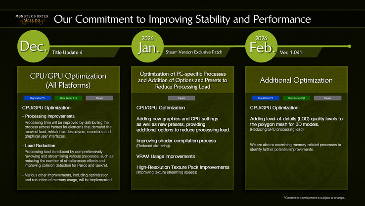 Capcoms officiella uppdateringsplan för Monster Hunter Wilds (Image Credit: Capcom)