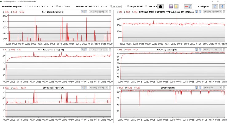 CPU/GPU under stresstestet