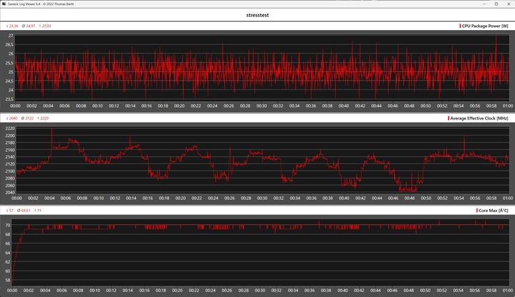 GMKtec NucBox K17:s prestanda i stresstestet