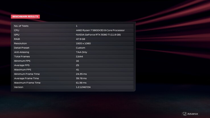 F1 25 benchmark-resultat, 1080, Ultra, DLSS av med Path Tracing (bildkälla: Anil Ganti, Notebookcheck)