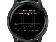 Tredjepartsappen möjliggör koffeinspårning på många Garmin-smartklockor (Bildkälla: Ondřej Božek)