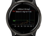 Tredjepartsappen möjliggör koffeinspårning på många Garmin-smartklockor (Bildkälla: Ondřej Božek)