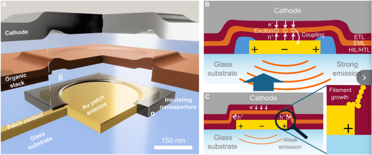 (Bildkälla: Science.org)