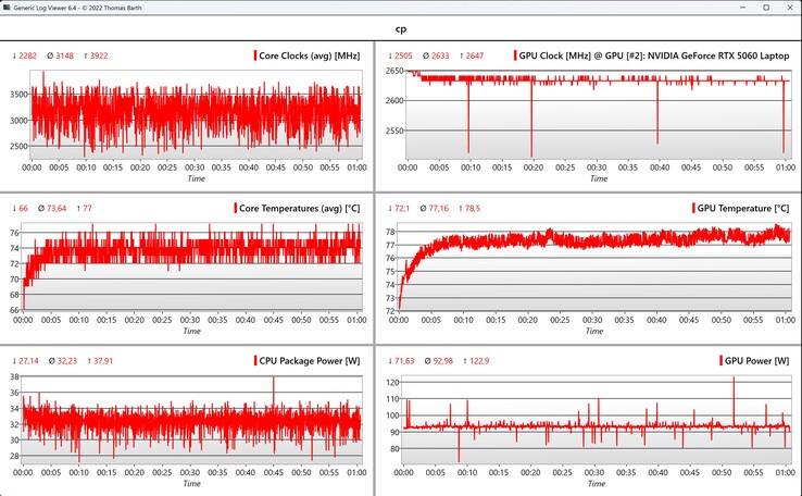 CPU/GPU-data Cyberpunk 2077 Ultra