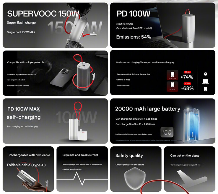 Huvudhöjdpunkterna i OnePlus SuperVOOC 150 W (Bildkälla: OnePlus - maskinöversatt)