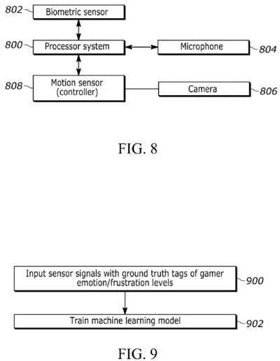 Diagrammet i Sonys patent visar sensorer som känner av känslor